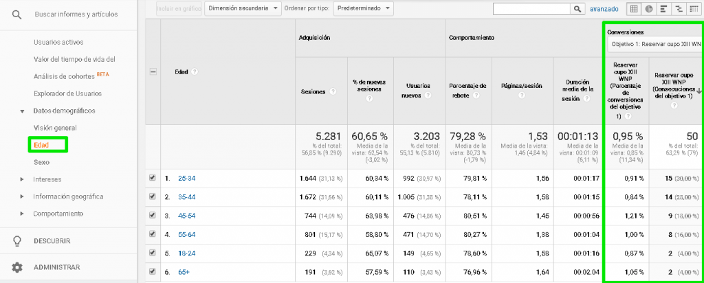 Objetivos Google Analytics